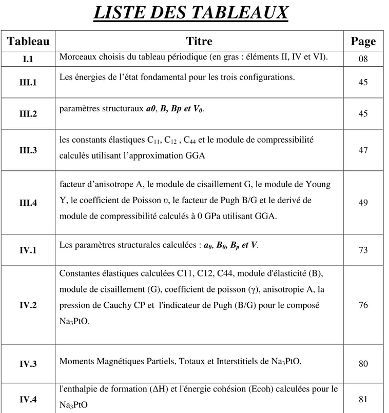 Tableau  Titre  Page 