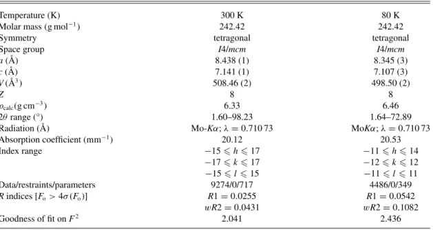 TABLE I. Crystal data and structure refinements of single-crystalline InTe at 300 and 80 K.