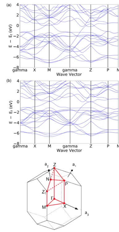 FIG. 9. (a) Comparison of the experimental and theoretical tem- tem-perature dependencies of the specific heat C p of InTe