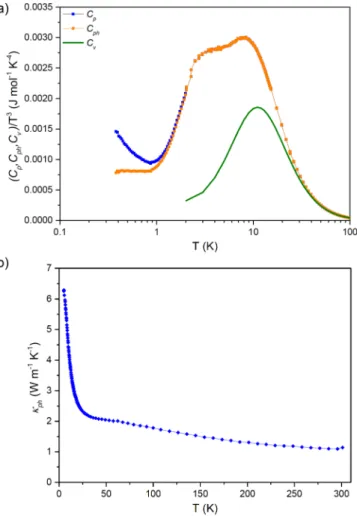 FIG. 3. Temperature dependence of the equivalent ADP values U iso that characterize the thermal vibrations of the In1 atoms in the tunnels