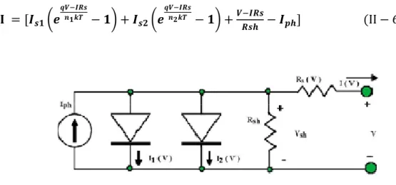 Fig ІІ-12 : Schéma électrique équivalent 