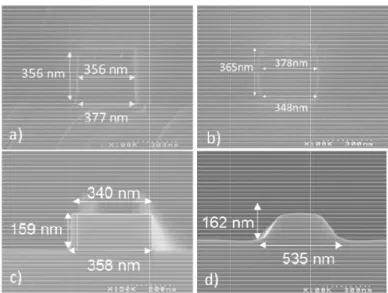 Fig. 3. SEM-c (c)) and with ( The sidewall the standard  pattern heigh of 1.8 nm. A STRIP and R Si/SiO 2  inter Fig