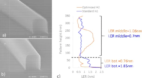 Fig. 6: a) Tilte edge roughnes Fig. 7. Optical the optimized  DOPT 2020  (DNRF-123) (648546) and [1] Marin-Pa “Microreson (2017)