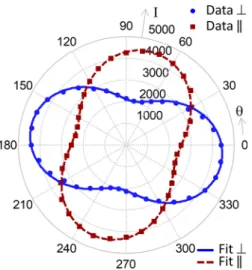 FIG. 5. Evolution of the luminescence intensity with measurement time for three e-beam settings