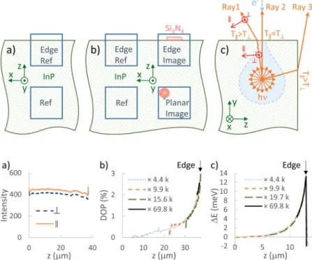 FIG. 6. Position of the measurements on (a) a bulk cleaved sample and (b) the “patterned HM” sample