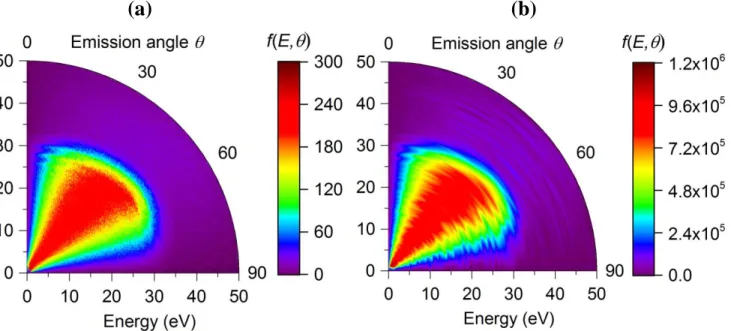 Figure 8.  f  SRIM (E,θ) of the emitted particles given by SRIM for the HOPG surface (a) and its reconstruction  f rec (E,θ) from the direct model applied to the SRIM output (b)