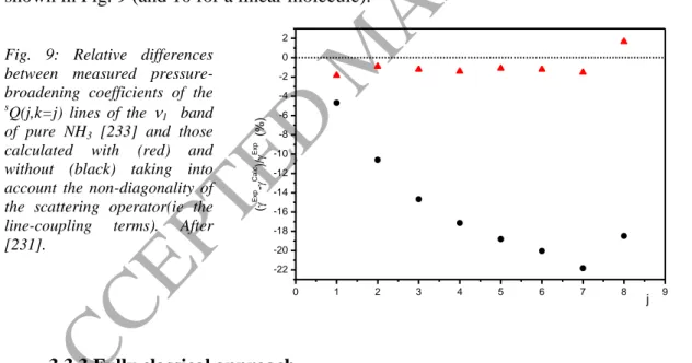 Fig.  9:  Relative  differences  between  measured   pressure-broadening  coefficients  of  the 