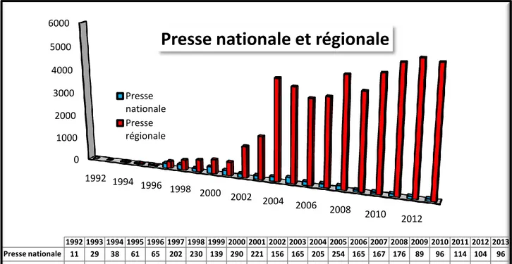 Graphique n°12  Source : europresse.com 