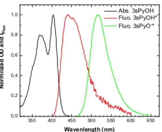 Figure 5. Steady-state absorption spectrum 3sPyOH and fluorescence spectra of 3sPyOH* and 3sPyO - * in aqueous  solutions