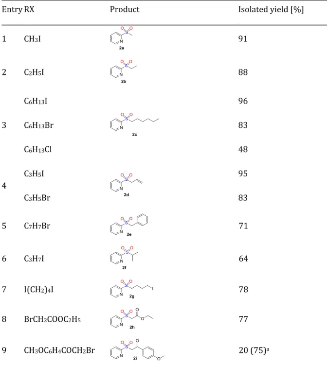Table  1.  Synthesis  of  sulfones  by  fluoride  mediated  sulfonylation  of  2- 2-(trimethylsilyl)pyridine (1) with various electrophiles (Eq