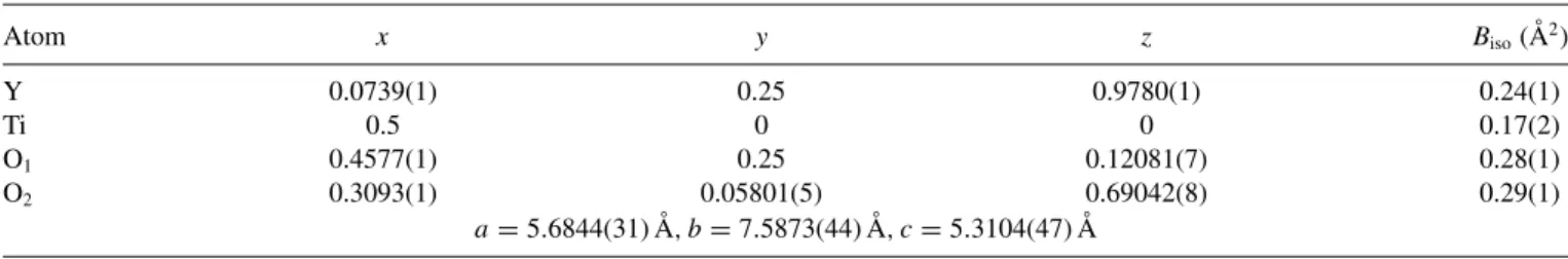 TABLE I. Structure parameters of YTiO 3 at 40 K from structural refinement on 280 unique reflections with obtained agreement R factor of 0.03