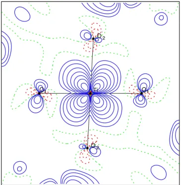 FIG. 5. Spin density in the Ti-O 1 -O  2 plane calculated by DFT.