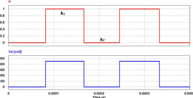 Figure 3.4 : Séquences de fonctionnement d’un bras de l’onduleur à deux niveaux 