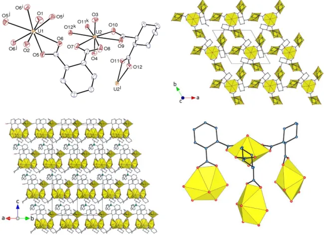 Figure  3.  Top  left:  View  of  compound  3.  Displacement  ellipsoids  are  drawn  at  the  30%  probability  level