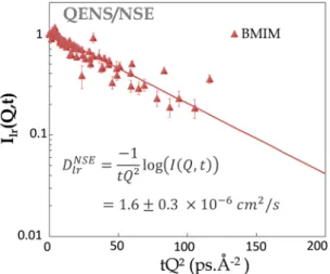 Figure 5a shows the time dependence of the Mean-Square Displacement (MSD) < r L W 2 / ( ) t >  and < r L IL 2 / ( ) t >  of  the Latex particle respectively immersed in water and in BMIM-TFSI