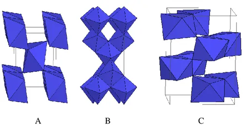 Figure II-3 : Schéma de la maille élémentaire et de l’enchaînement des octaèdres TiO 6