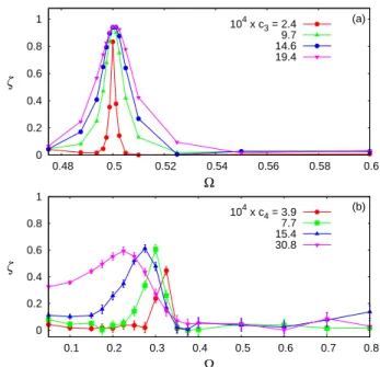 Figure 2: Zero-point energy leakage quantified through the deviation factor ζ (eq. 17) as a function of the ratio of frequencies Ω (eq