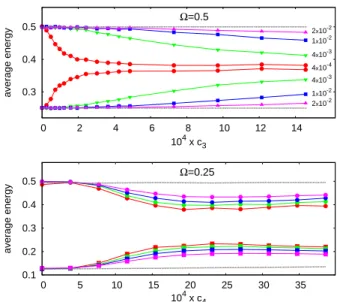 Figure 4: Effect of the damping coefficient γ (given in units of ω 1 ) on the energies of the two oscillators (eq