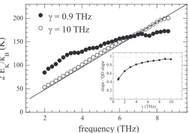 Figure 10: Scaled kinetic energy distribution of aluminum at T = 10 K as a function of the frequency of the modes, obtained from QTB-MD simulation with γ values of 0.9 and 10 THz, while the frequency cut-off (20 THz) is chosen equal to twice the highest fr