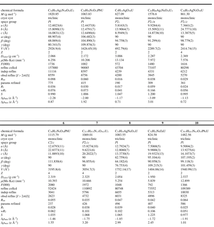 Table 1. Crystal Data and Structure Refinement Details 