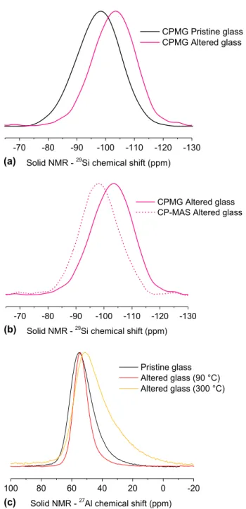 Fig. 4 Solid-state NMR spectroscopy performed on both pristine and altered glass. a 29 Si magic-angle spinning (MAS) Carr – Purcell – Meiboom – Gill (CPMG) NMR spectra of the 3.5 – 5.5 µm pristine and altered glass powders