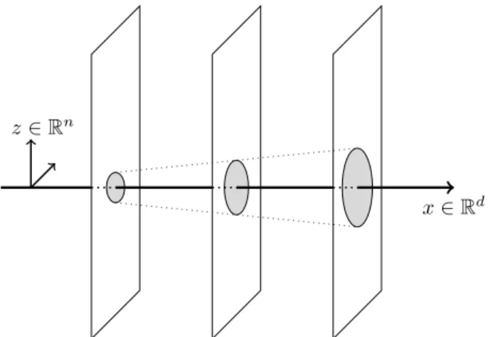 Figure 3.1: Particle-wave interactions