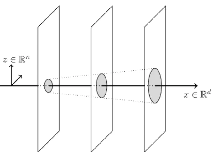 Figure 1.1: Interactions entre la particule et le milieu