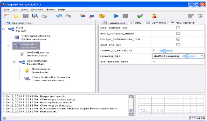 Figure II.5 : La plate-forme RapidMiner 
