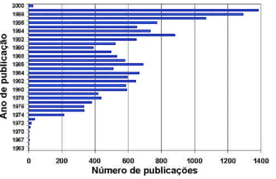 Figure 4 : Production scientifique de l'Embrapa par année de publication (Penteado et al.,  2002, p.10) 