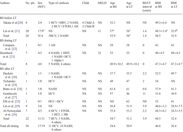 Table 2 Patients’ characteristics