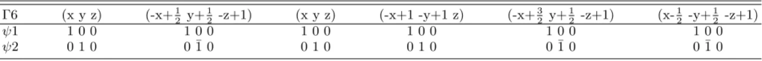 TABLE V. Basis functions for axial vectors associated with irreducible representation Γ6 for Wyckoff site 2d (site 2) and 4h (site 4) of the Pbam space group, with the propagation vector k 1 = (0 0 0.5).