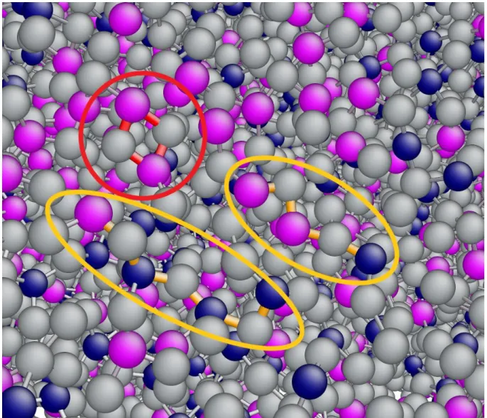 Figure 7. A snapshot about a part of the configuration of the Ge 14.3 Ga 14.3 Te 71.4  glass obtained  by  RMC  simulation