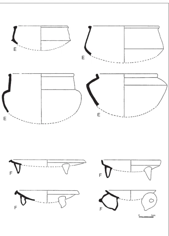 Figura 8. Principales formas de los recipientes de la fase Tumaco-La Tolita: (e) cuencos y recipientes  de silueta compuesta, (f) escudillas trípodes.