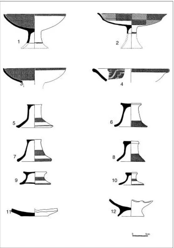 Figura 12. El Morro: principales formas de la cerámica del nivel superior (fase Morro).