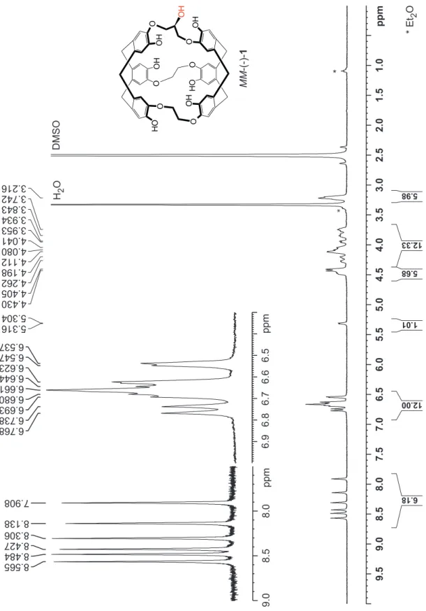 Figure S3:  1 H NMR spectrum (300 MHz) of the enantiomer MM-1 recorded in DMSO-d 6  at 298 K
