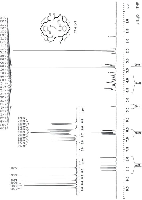 Figure S5:  1 H NMR spectrum (300 MHz) of the enantiomer PP-1 recorded in DMSO-d 6  at 298 K