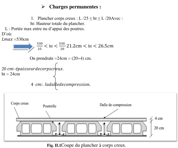 Fig. II.1 Coupe du plancher à corps creux. 