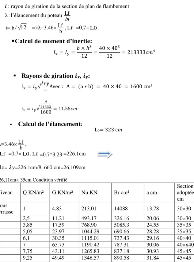 Tableau II.6: Pré dimensionnement des poteaux 