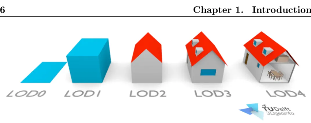 Figure 1.5: Five LODs dened by CityGML 2.0. Each LOD representation can be applied for dierent use