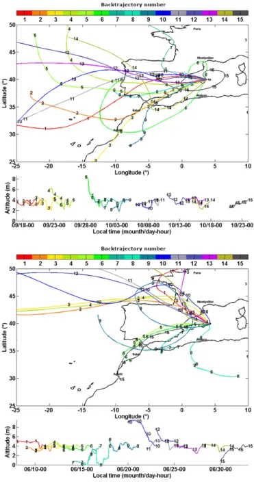 Figure 11. Same as Fig. 10 but for 2 km a.m.s.l.