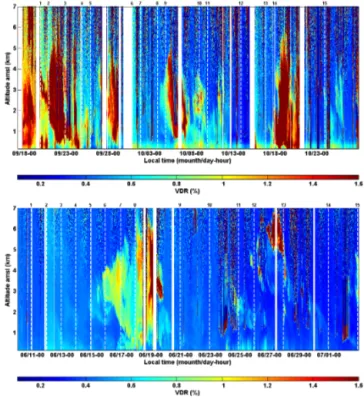 Figure 5. Water vapor integrated content (WVIC in g cm −2 ) as measured by WALI lidar against IASI WVIC retrieval for HyMeX (a) and ChArMEx (b) periods and against ECMWF WVIC for HyMeX (c) and ChArMEx periods (d)