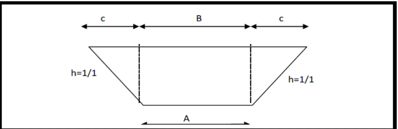 Figure  II.6:  Calcul  de surfaces  cas de déblai. 