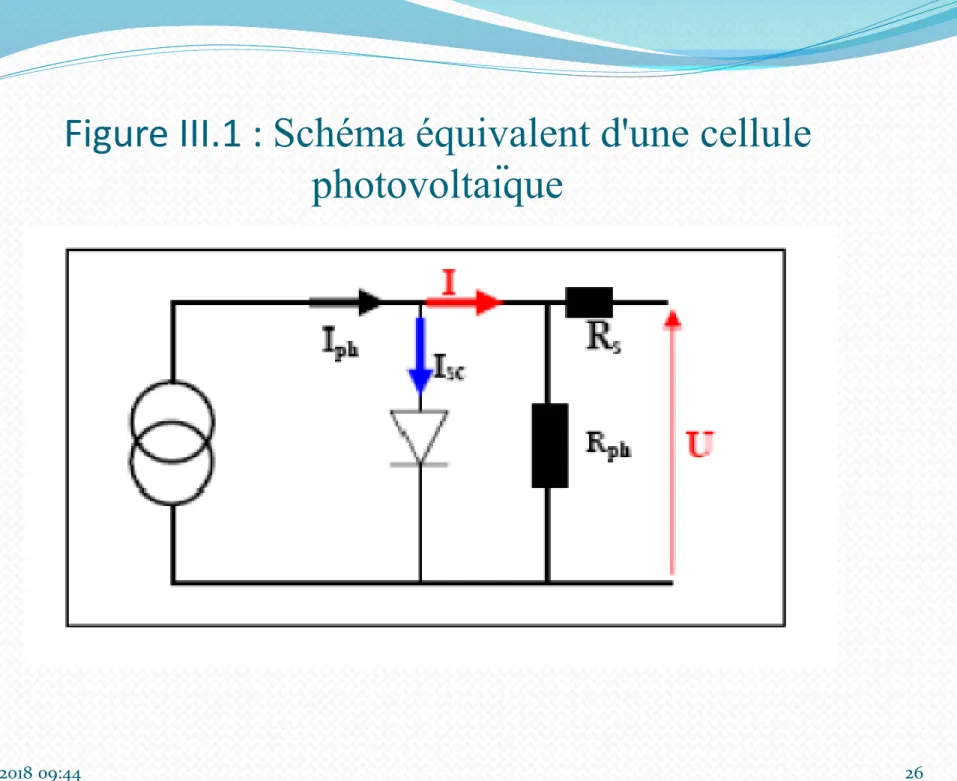 Figure III.1 :  Schéma équivalent d'une cellule  photovoltaïque