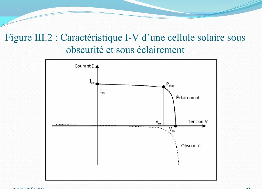 Figure III.2 : Caractéristique I-V d’une cellule solaire sous  obscurité et sous éclairement