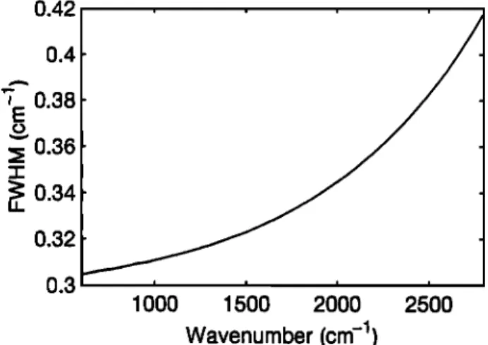 Figure  1.  Spectral  resolution  (full with at half max-  imum) as a function of wavenumber,  calculated  using  the IASI instrumental  function  (unapodized)