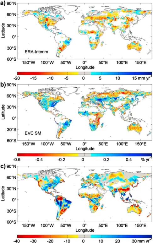 Figure 9. Spatial patterns of the trend change between 1982–1998 and 1998–2008 in (a) ERA-interim derived soil moisture (in millimeters and to a depth of 2890 mm), (b) EVC SM-derived soil moisture (in percentage and in the depth of ~20 mm), and between 198
