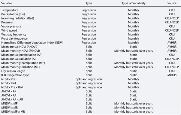 Table 1. List of Explanatory Variables Used for Training the Model Tree Ensembles (MTE) a