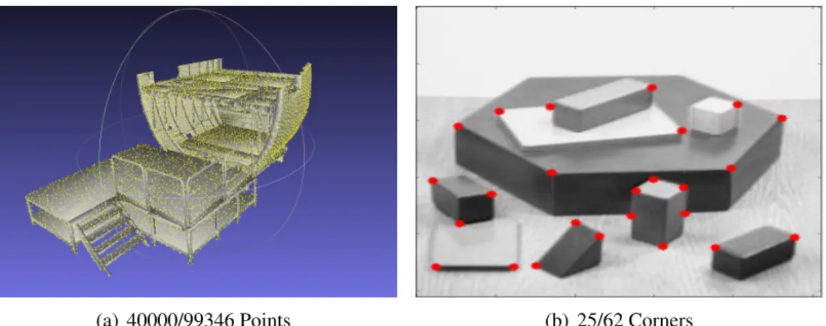 Figure 2.5: Subsampling example of a dataset. (a) By using strategies as Poisson disk 3D sub- sub-sampling [3D model data, Airbus] or by (b) Harris corner detector, the number of photometric data to be processed is reduced as well as the computational cost