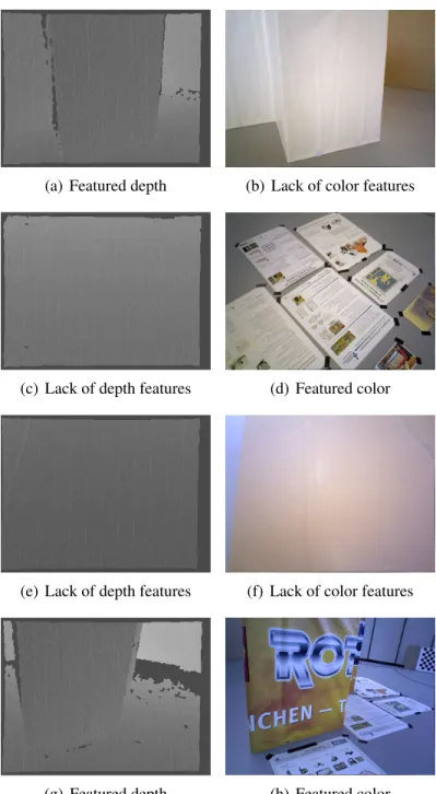 Figure 3.7: Examples of RGB-D images: Texture vs Color [84]. (a), and (b) are images taken from an environment where the geometric measurements are more significant than photometric measurements while (c), and (d) were taken from a scenario where the textu