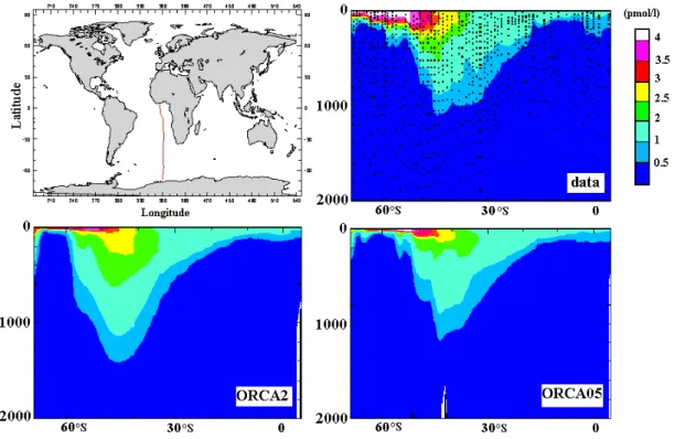 Fig. 7. CFC-11 concentration (in pmol l −1 ) along the AJAX section (0 ◦ E, 1983) as observed and simulated by the noneddying (ORCA2) and the eddying (ORCA05) model.